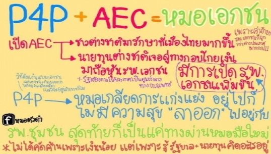 แพทย์ชนบท 5 จังหวัดชายแดนใต้ ประกาศลาออก แสดงจุดยืนค้าน P4P 