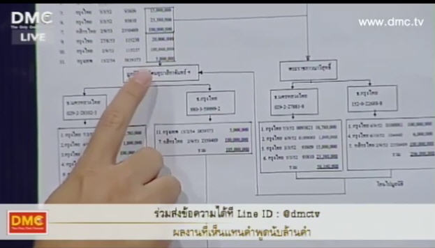 คณะลูกศิษย์วัดธรรมกาย