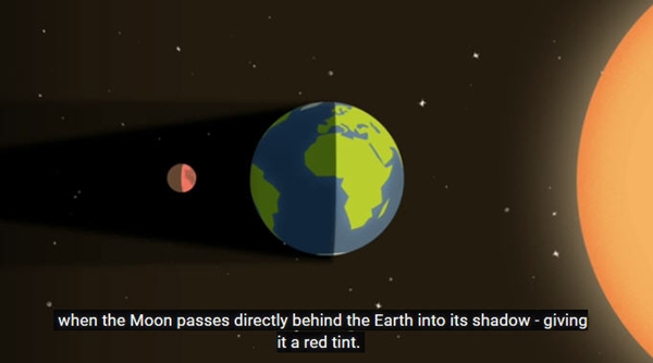  ซูเปอร์มูน จันทรคราสเต็มดวง