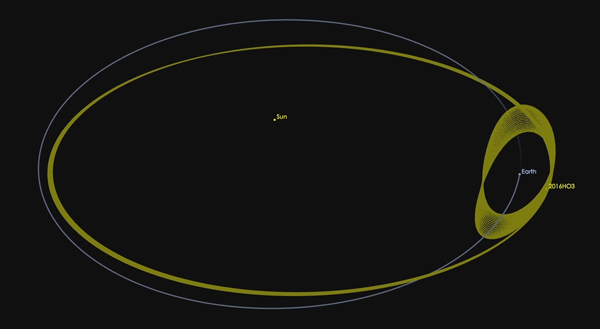 ดาวเคราะห์น้อย 2016 HO3
