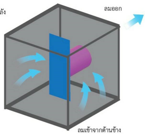 ติดเครื่องฟอกอากาศบนรถเมล์