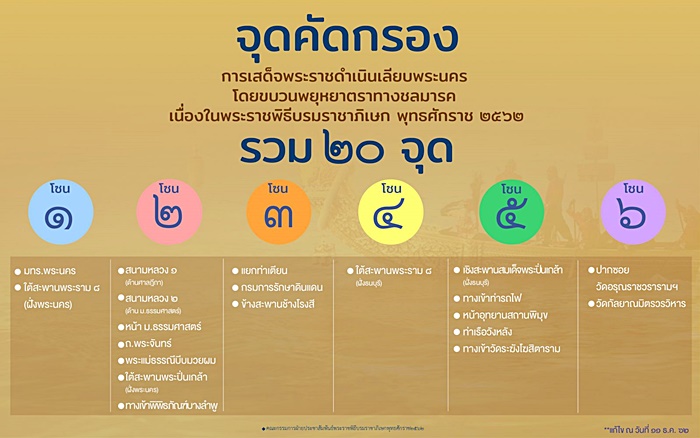 ขบวนพยุหยาตราทางชลมารค