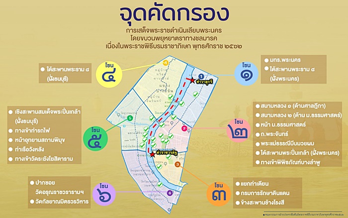 ขบวนพยุหยาตราทางชลมารค