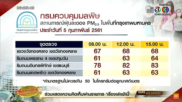 ค่าฝุ่นละออง