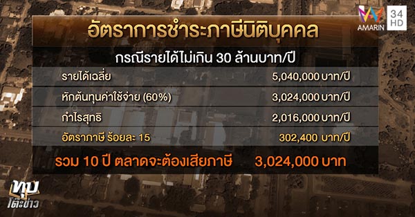 ป้าทุบรถ