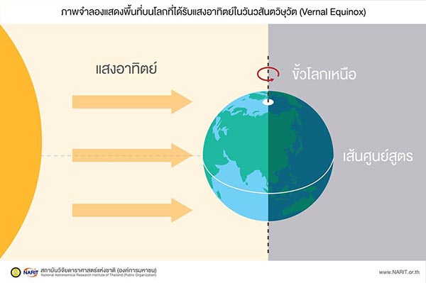 วันวสันตวิษุวัต
