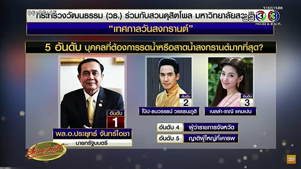 สงกรานต์ 2561