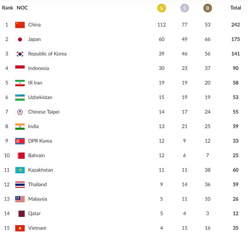 เอเชียนเกมส์ 2018