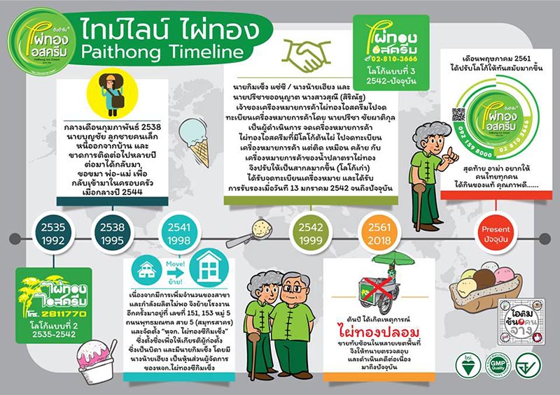 ไผ่ทองไอสครีม