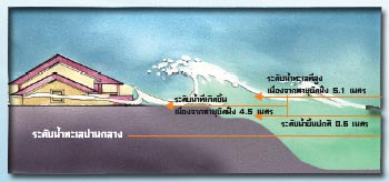 พายุปาบึก