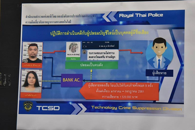 ตำรวจปลอม