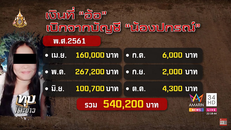 โกงเงินบริจาคเด็กยากจน