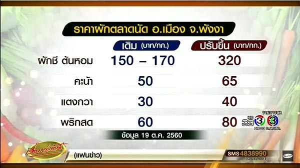 กินเจ 2560