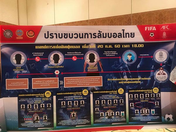 ขบวนการล้มบอล