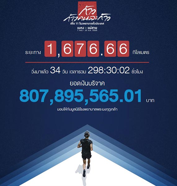 ก้าวคนละก้าว