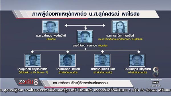 อุ้มฆ่าสาวทอม