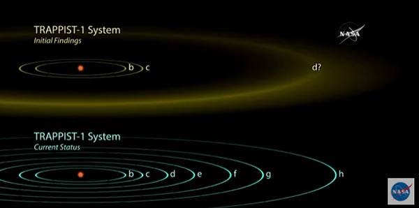 ระบบสุริยะใหม่ ระบบสุริยะใหม่