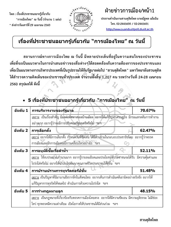 ดุสิตโพล