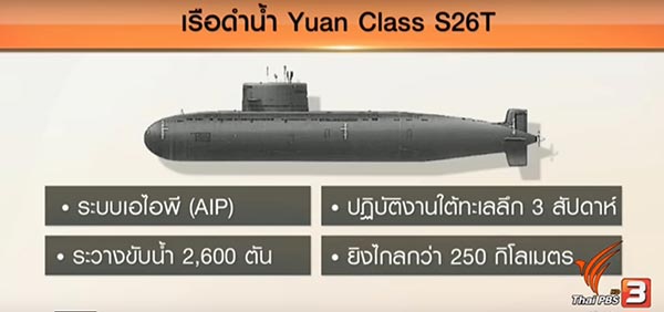เรือดำน้ำจีน