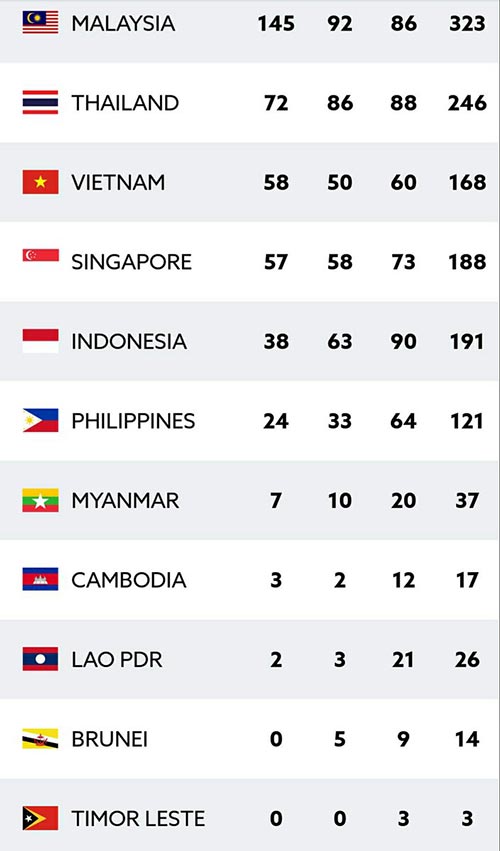 พิธีปิดซีเกมส์ 2017