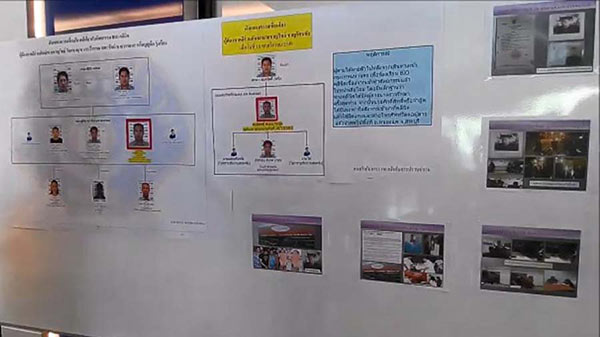 คดีไบโอคลินิก
