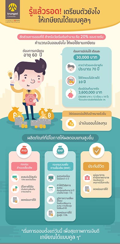 ออมเงินก่อนเกษียณ