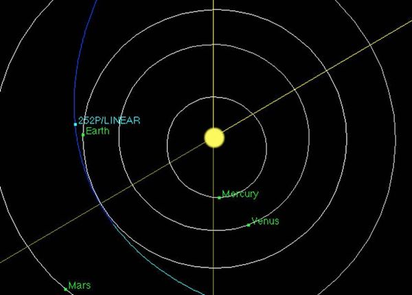 ดาวหางแพนสตารส์