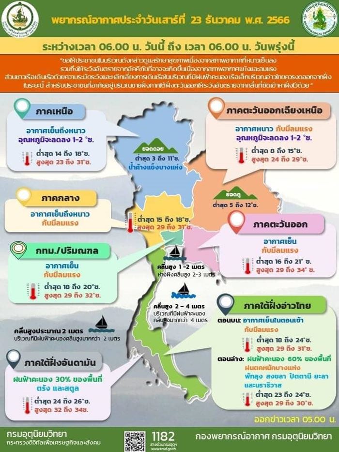 พยากรณ์อากาศ