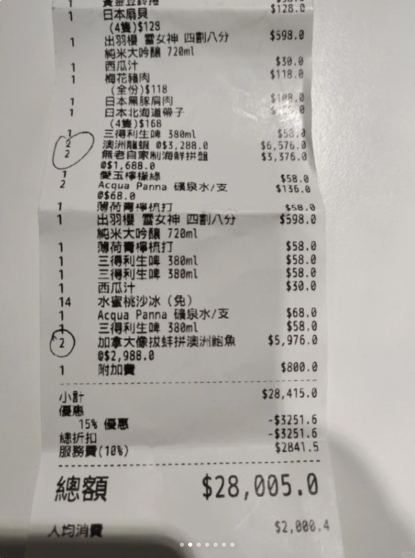 อาหารแพง