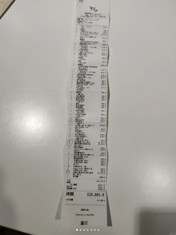 อาหารแพง