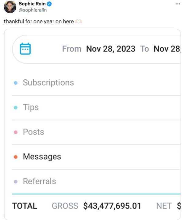 สาวเปิดตัวทำ OnlyFans แค่ 1 ปีกวาดรายได้ 1.4 พันล้าน แซ่บเบอร์นี้ แต่ยันยังเวอร์จิ้น 