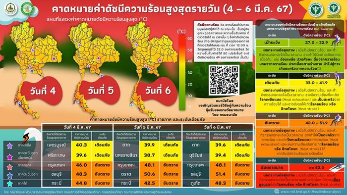 กรมอุตุนิยมวิทยา