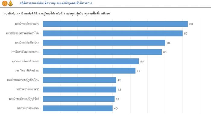 สอบครูผู้ช่วย