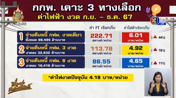 ตรึงค่าไฟ