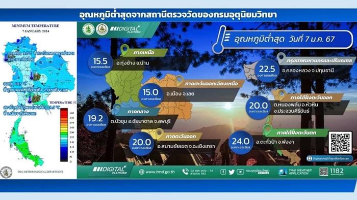 พยากรณ์อากาศ