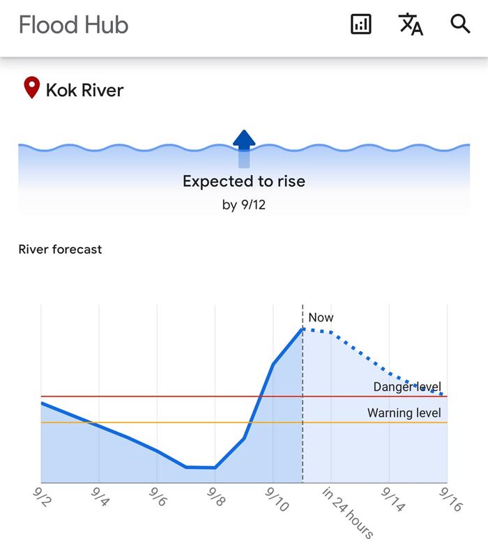 กระบวนการทำงานของ Google Flood Hub