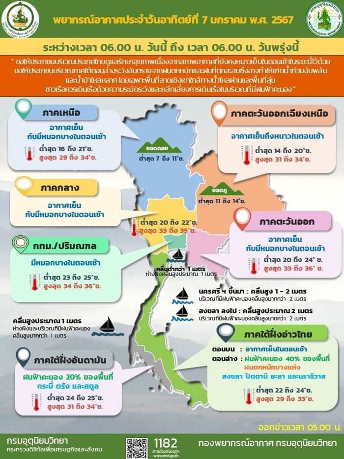 พยากรณ์อากาศ