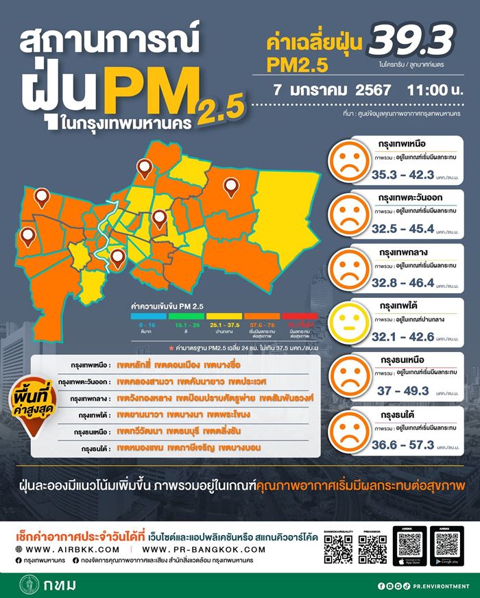 พยากรณ์อากาศ