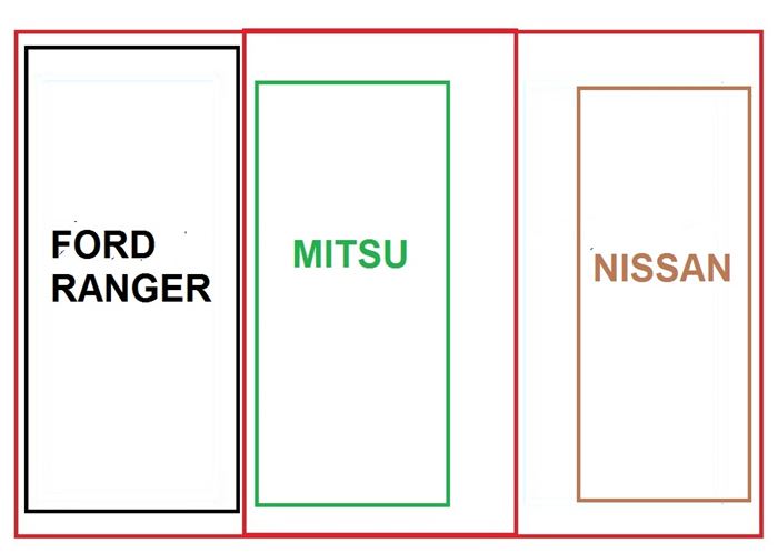 ปัญหาจอดรถในห้าง