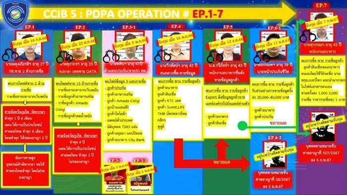 ข้อมูลรั่ว