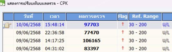 ครูสั่งลงโทษนักเรียน ให้ลุกนั่ง 200 ครั้ง ทำต้องเข้า รพ. ครูสั่งลงโทษนักเรียน ให้ลุกนั่ง 200 ครั้ง ทำต้องเข้า รพ.