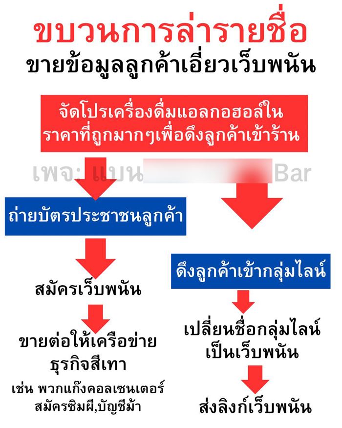 แฉขบวนการล่ารายชื่อบาร์ดัง ขายข้อมูลลูกค้า