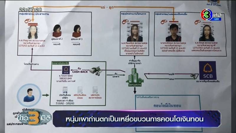 คอนโดเงินทอน