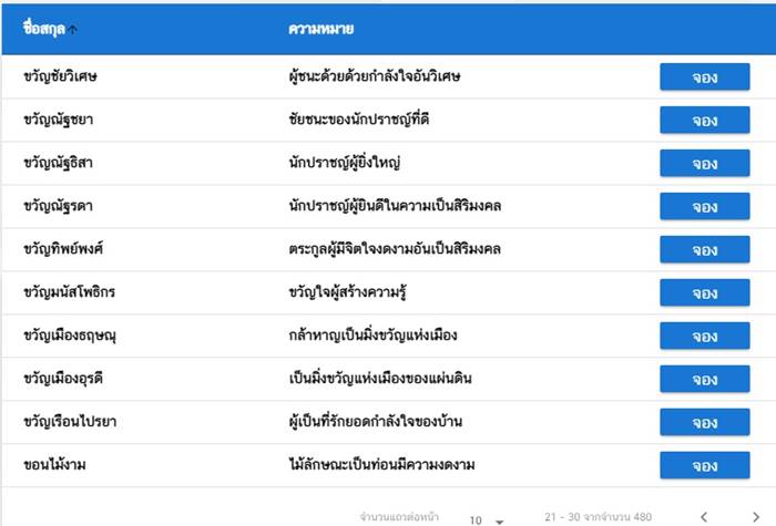 สกุลไทยมหามงคล