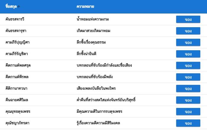 สกุลไทยมหามงคล