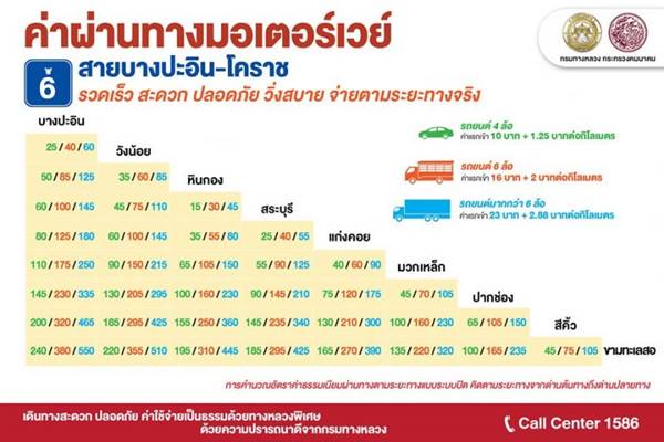 ค่าทางด่วนมอเตอร์เวย์ใหม่
