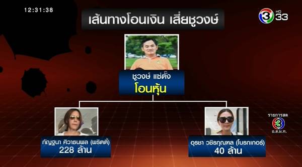 บรรยิน ตั้งภากรณ์