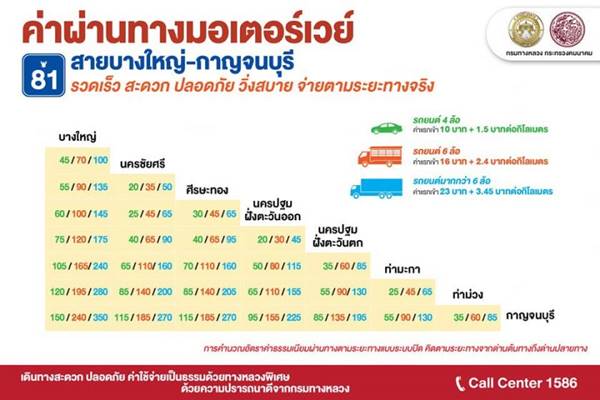 ค่าทางด่วนมอเตอร์เวย์ใหม่