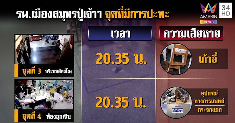 ยกพวกตีกันโรงพยาบาล