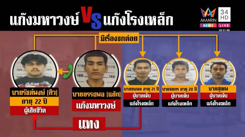 ยกพวกตีกันโรงพยาบาล